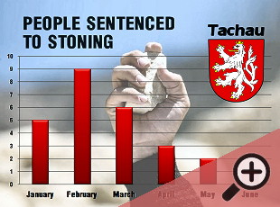 Na Tachovsku se díky alternativnímu parlamentu zbavili hracích automatů, opilých bezdomovců a zapáchající kafilerie. Můžete tam však přijít o manželku i kvůli zdánlivě banálním přestupkům.